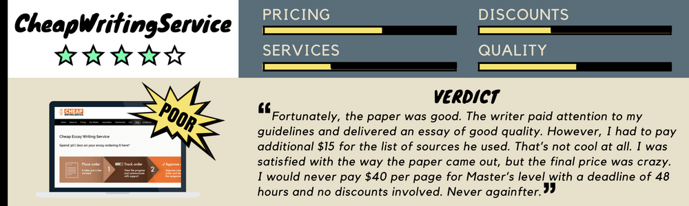 cheap content writing services